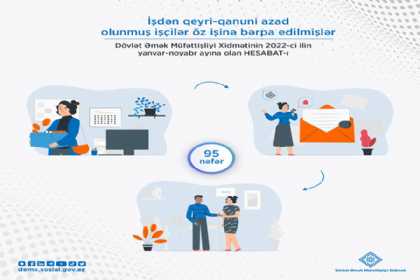 Dövlət Xidməti: Bu il 95 nəfər işdən qanunsuz çıxarılıb